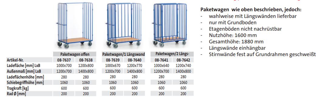 Paketwagen 1 Längswand (techn. Daten)